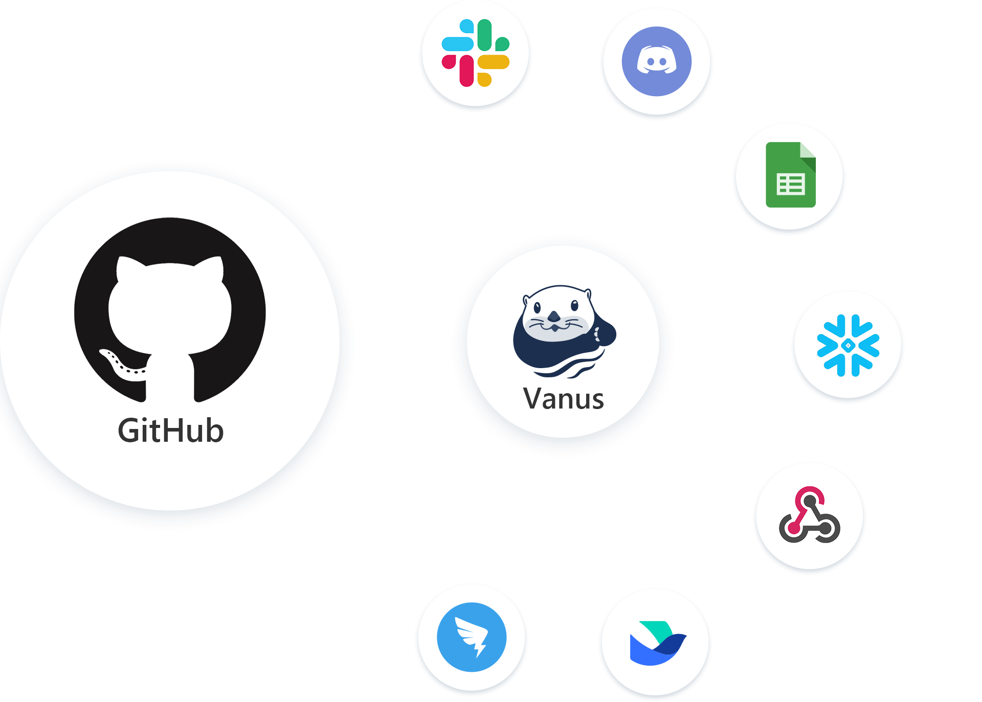 github-connections